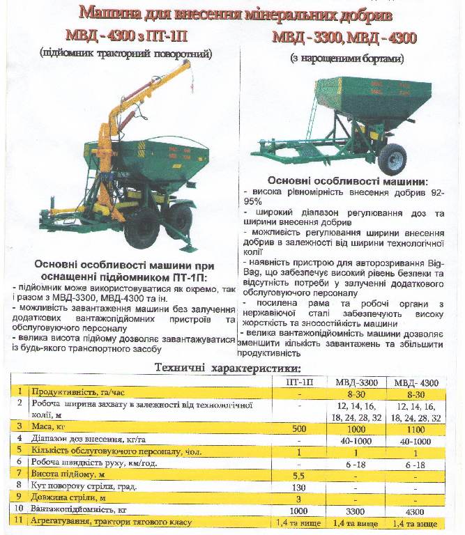 Підйомник тракторний поворотний ПТ1;ПТ1П